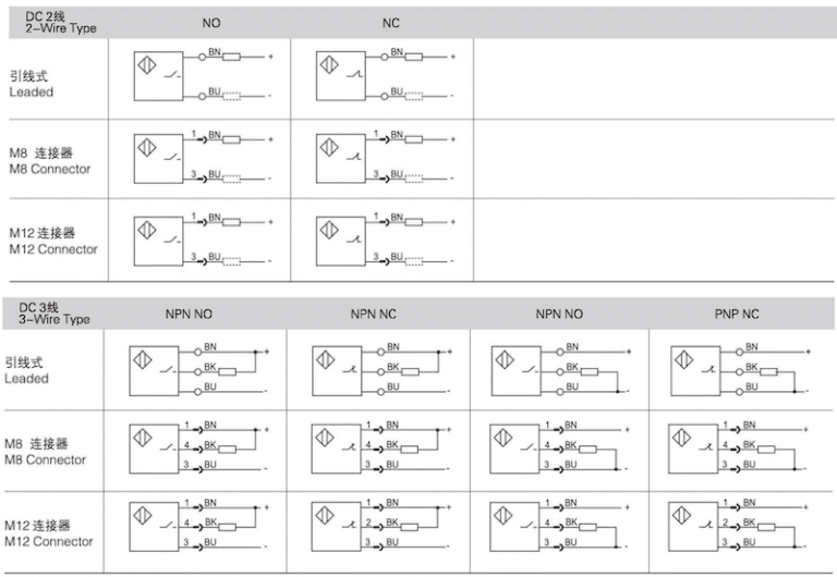 hongston-Proximity Switch-1