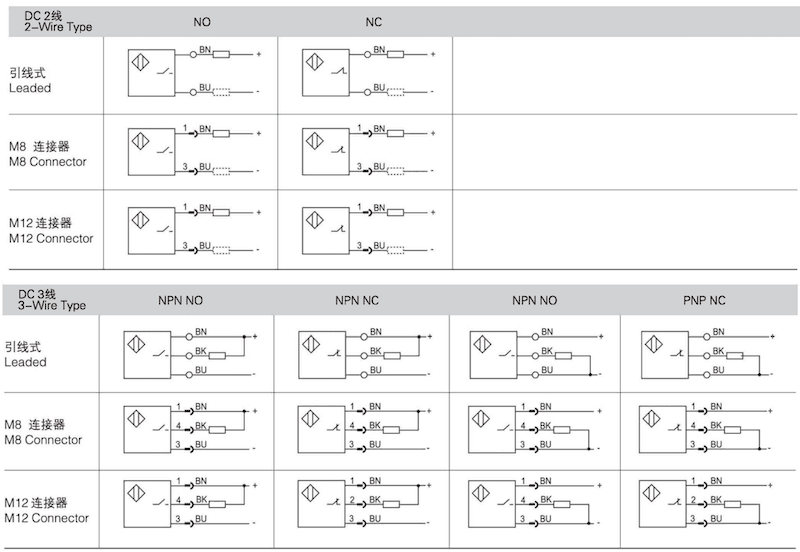 hongston-Proximity Switch-1