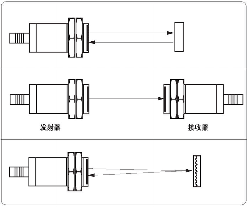 hongston-Proximity Switch-2