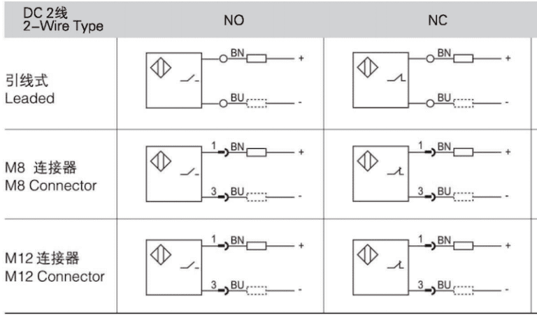 Wiring Methods and Differences Between NPN and PNP Proximity Switches