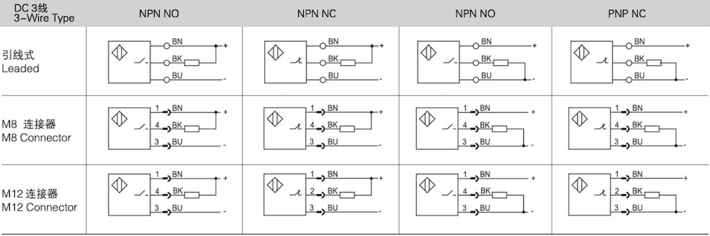Wiring Methods and Differences Between NPN and PNP Proximity Switches