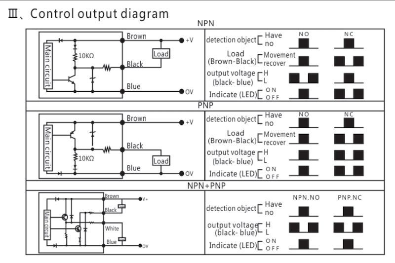 proximity-switch-output-control-chart
