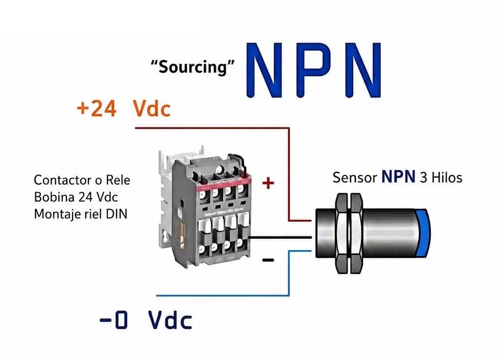 HongSton PNP NPN dual output proximity switch product lineup-npn