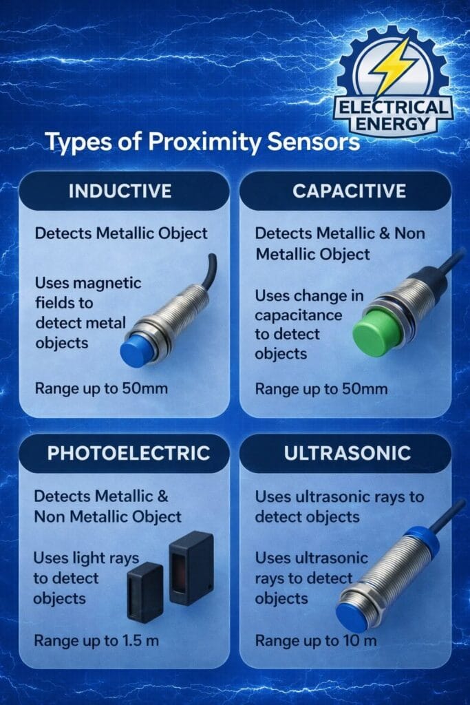 HongSton full range inductive & capacitive proximity sensors product display